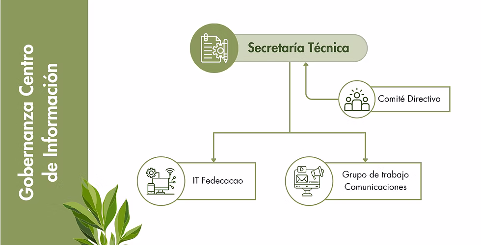 Gobernanza del Centro de Información