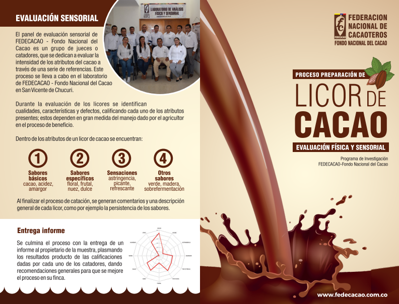 Portada de Proceso de preparación de Licor de cacao.